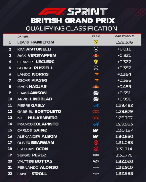 2026年F1第9戦イギリスGPスプリント予選