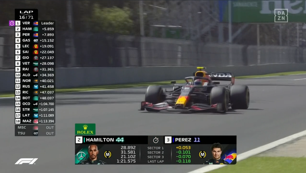 2021年F1GP 9