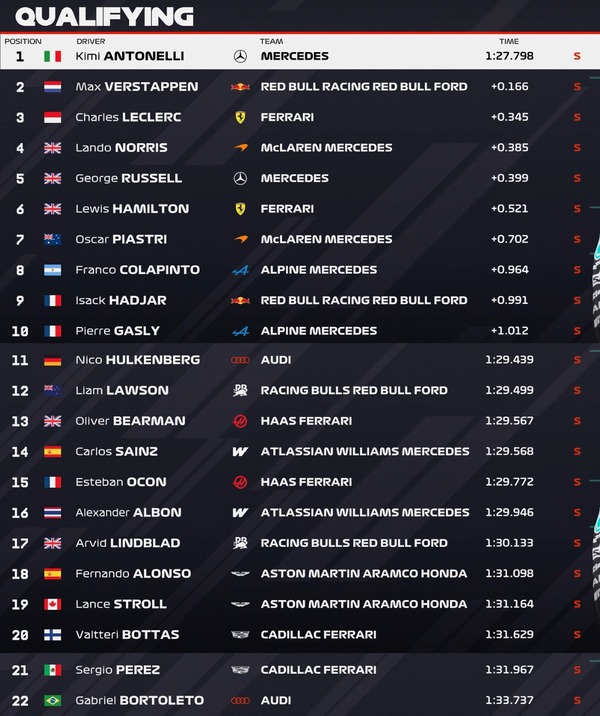 2026年F1第4戦マイアミGP予選