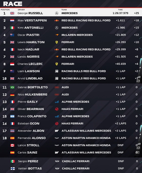 2026年F1第8戦オーストリアGP決勝レース