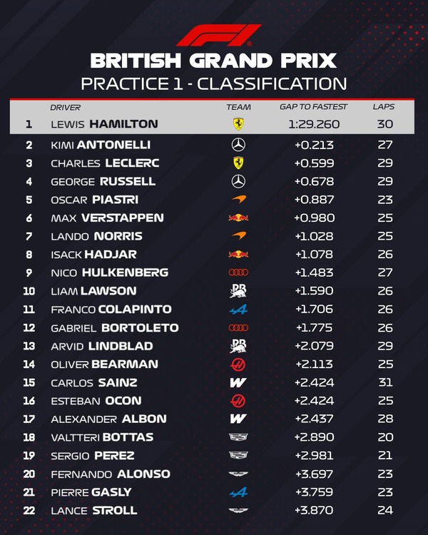 2026年F1第9戦イギリスGPフリー走行1回目