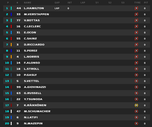 2021年F1GP 1