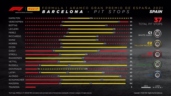 タイヤ履歴:2021年F1第4戦スペインGP決勝レース