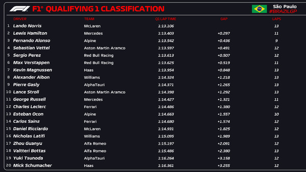 2022年F1GP 110