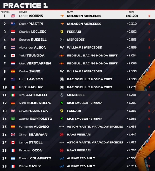 2025年F1第17戦アゼルバイジャンGPフリー走行1回目