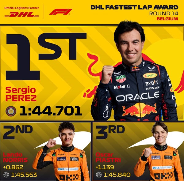 2024年F1ベルギーGP 最速ラップタイム：ぺレスがトップ