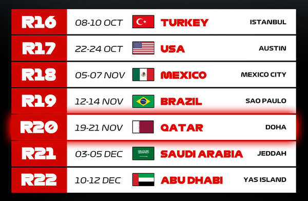 2021年F1カレンダーはあと7戦
