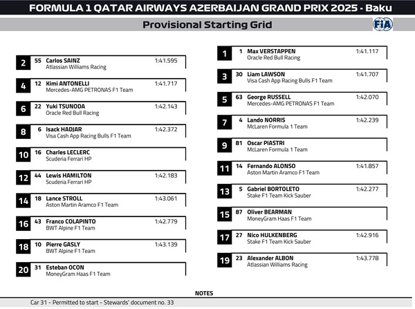 2025年F1アゼルバイジャンGP スターティンググリッド