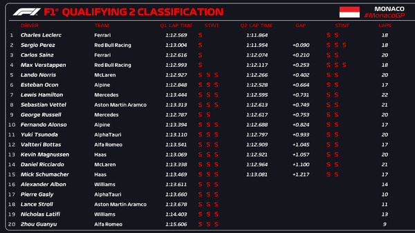 2022年F1GP 113