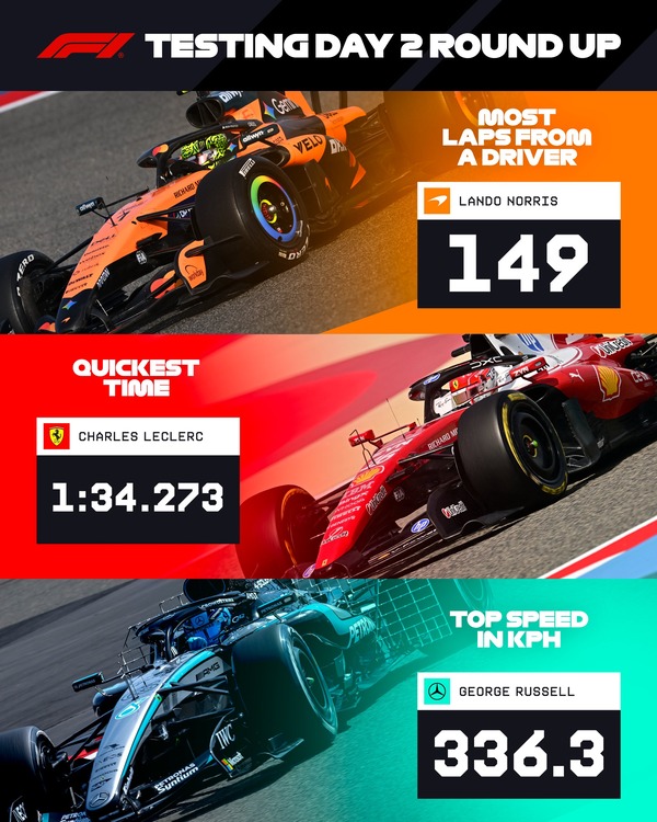 2026年F1プレシーズンテスト2月12日