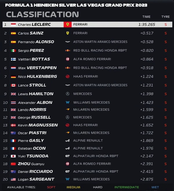 2023年F1第22戦ラスベガスGPフリー走行2回目