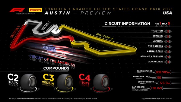 2021年F1アメリカGPのタイヤ・コンパウンド