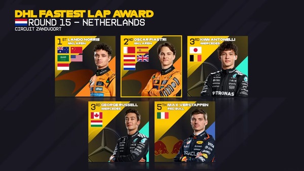 2025年F1のファステストラップドライバー：第15戦オランダGP