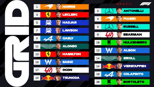 2025年F1サンパウロGP スターティンググリッド