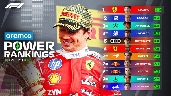 F1パワーランキング 2026年イギリスGP