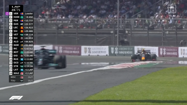 2021年F1GP 10