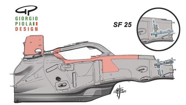 SF-24とSF-25を比較すると、フェラーリは前車軸とコックピットの間の隙間を広げ、ホイールベースを長くしたことがわかる