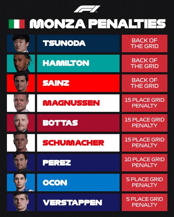 2022年F1イタリアGP:ペナルティは9名