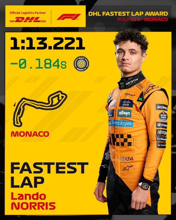ランド・ノリス:2025年F1モナコGPファステストラップ(最速ラップタイム)