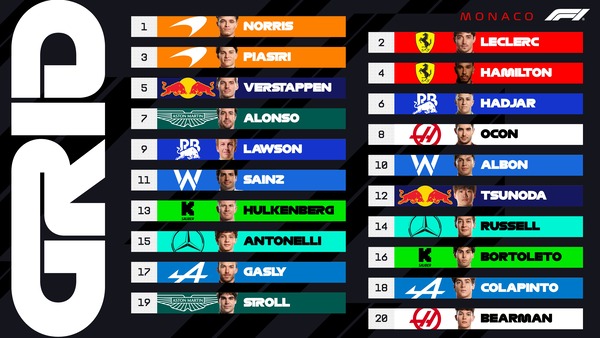 2025年F1モナコGP スターティンググリッド