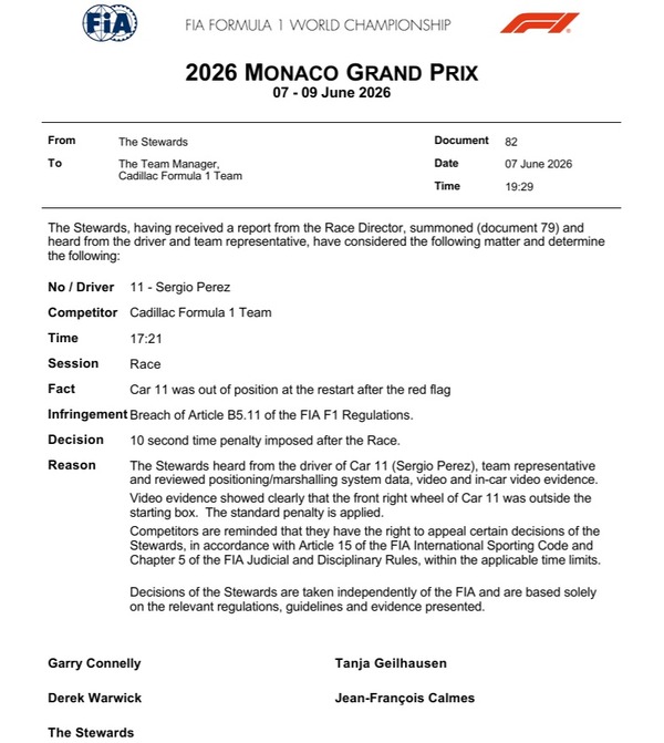 ぺレスにペナルティでキャデラック初ポイントを逃す、アロンソが10位に：2026年F1モナコGP
