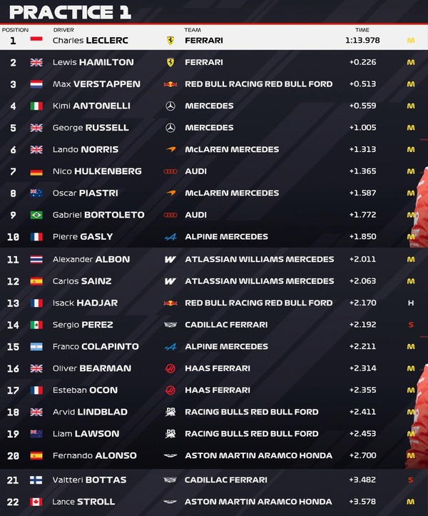 2026年F1第6戦モナコGPフリー走行1回目