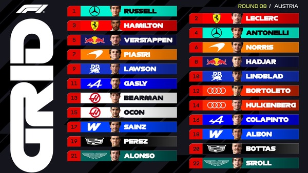2026年F1オーストリアGP スターティンググリッド