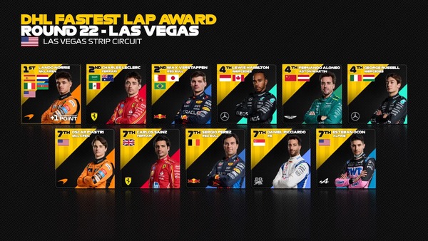 2024年F1のファステストラップ・ドライバー