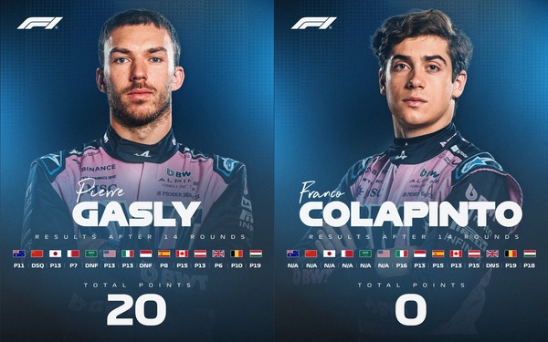 アルピーヌのピエール・ガスリーとフランコ・コラピントの2025年F1の前半成績