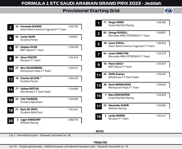 2023年F1サウジアラビアGP スターティング・グリッド