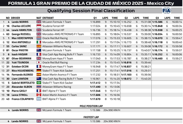 2025年F1第20戦メキシコシティGP予選