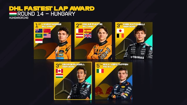 2025年F1のファステストラップドライバー:第14戦ハンガリーGP