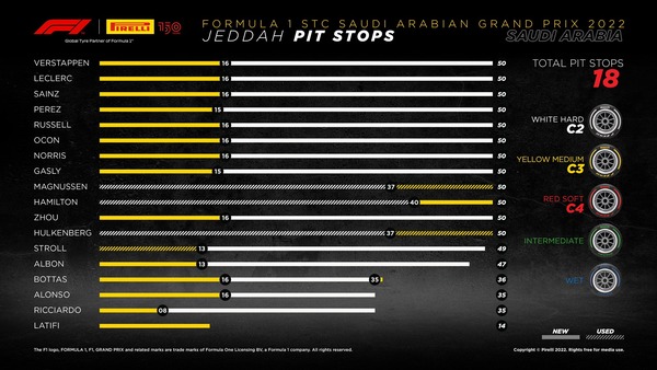 タイヤ履歴:2022年F1サウジアラビアGP