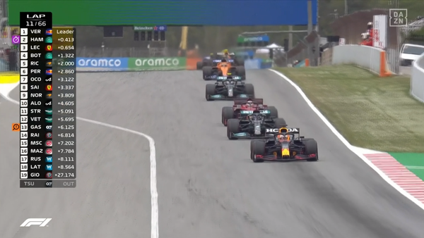 2021年F1GP 5