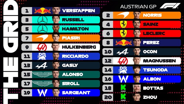 2024年F1オーストリアGP スターティンググリッド