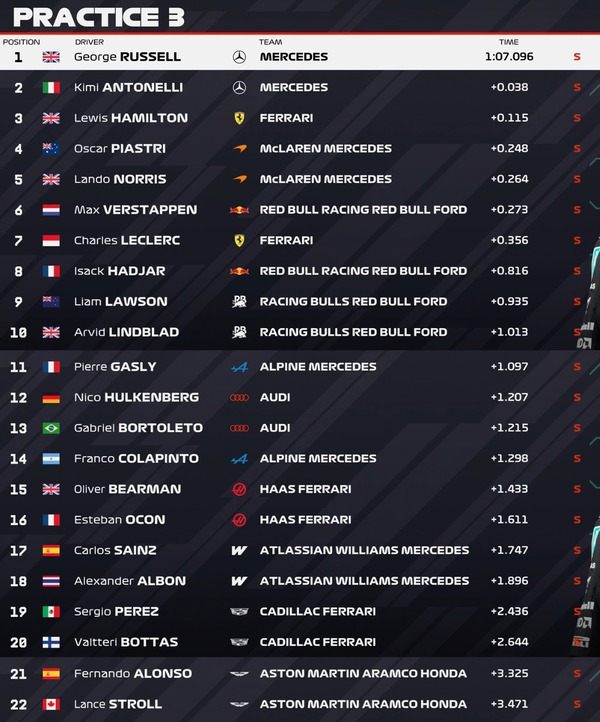 2026年F1第8戦オーストリアGPフリー走行3回目