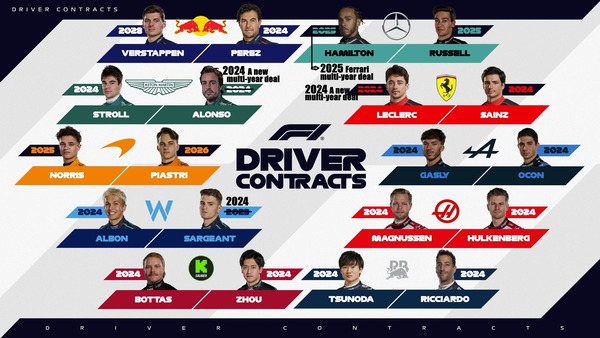 2024年F1ドライバーの契約最終年:2024年4月11日