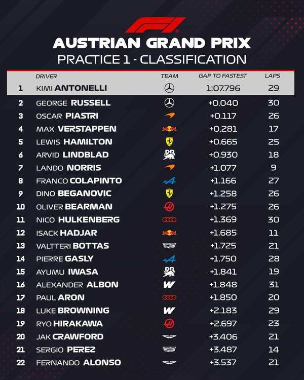 2026年F1第8戦オーストリアGPフリー走行1回目