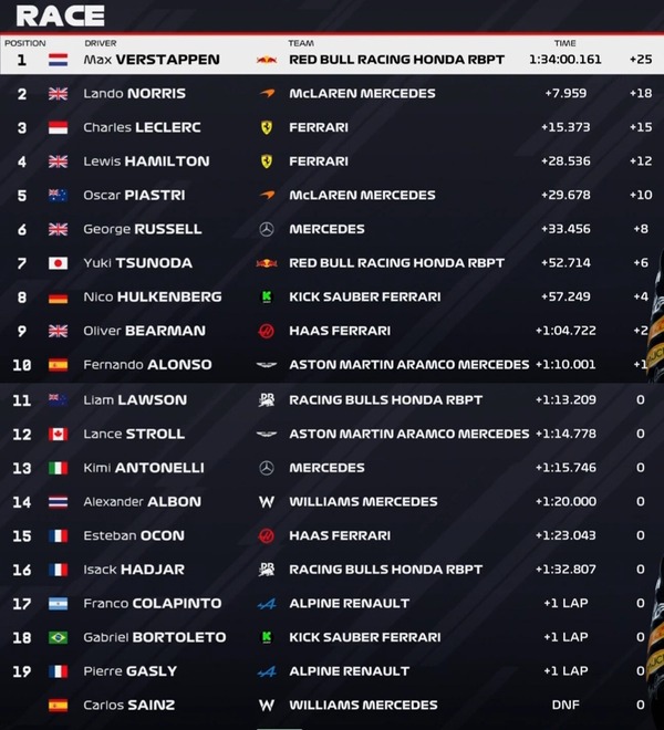 2025年F1第19戦アメリカGP決勝レース