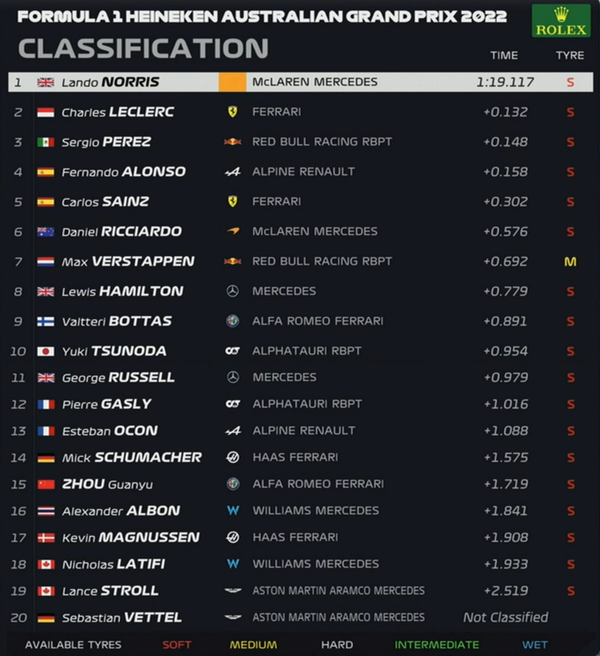 2022年F1第3戦オーストラリアGPフリー走行3回目