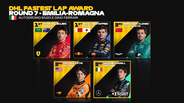 2024年F1のファステストラップ・ドライバー