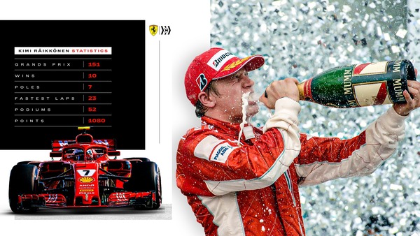 キミ・ライコネン、フェラーリでの成績