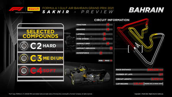 2021年F1バーレーンGPのタイヤ・コンパウンド
