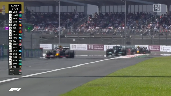 2021年F1GP 8