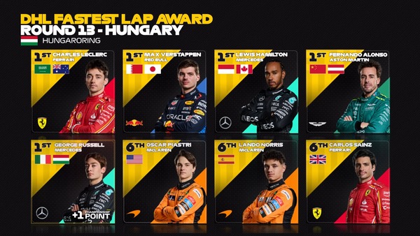 2024年F1のファステストラップ・ドライバー