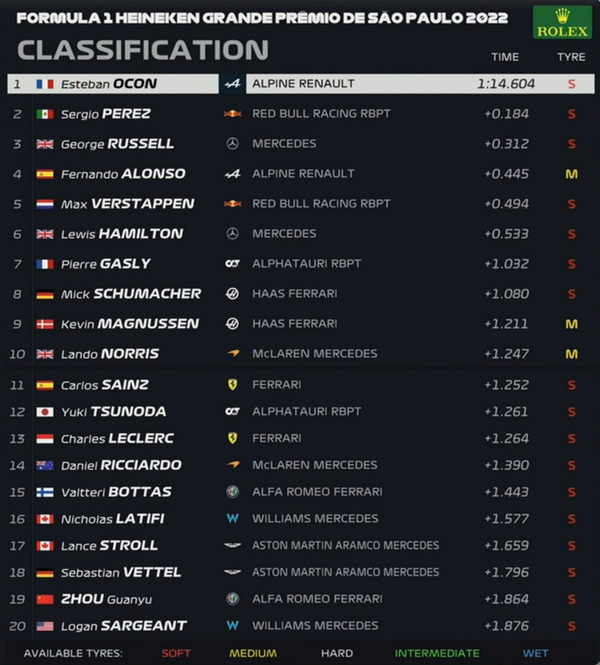 2022年F1第21戦サンパウロGPフリー走行2回目
