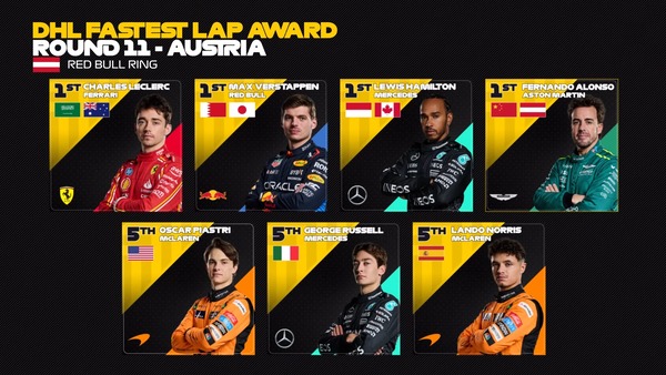 2024年F1のファステストラップ・ドライバー