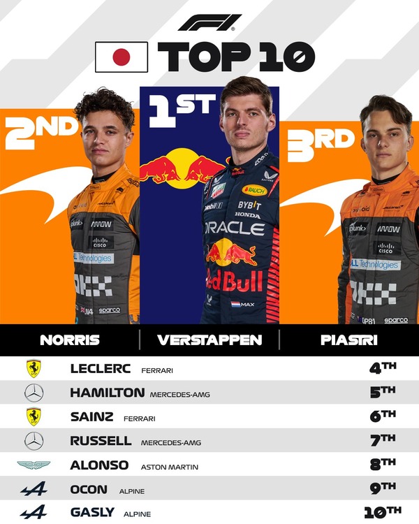 2023年F1日本GPトップ10