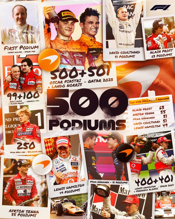 マクラーレン、500回目の表彰台:2023年F1カタールGP