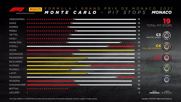 タイヤ履歴:2021年F1第5戦モナコGP決勝レース